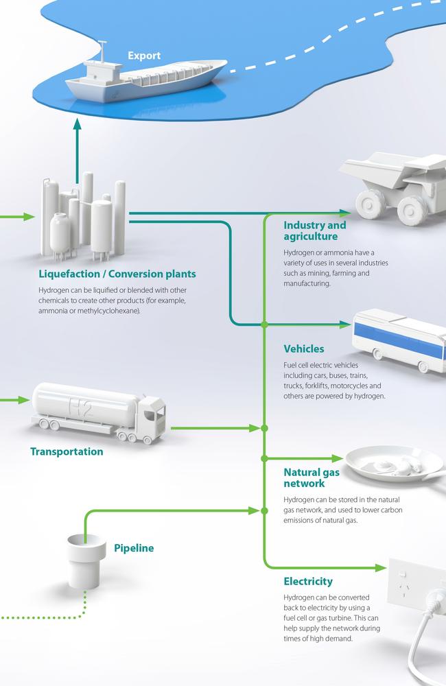 Renewable Electricity Sources. Engineers Australia