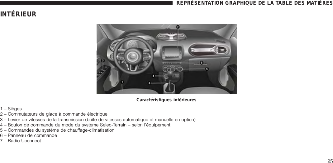 Find Jeep Renegade Manual for sale AutoScout24