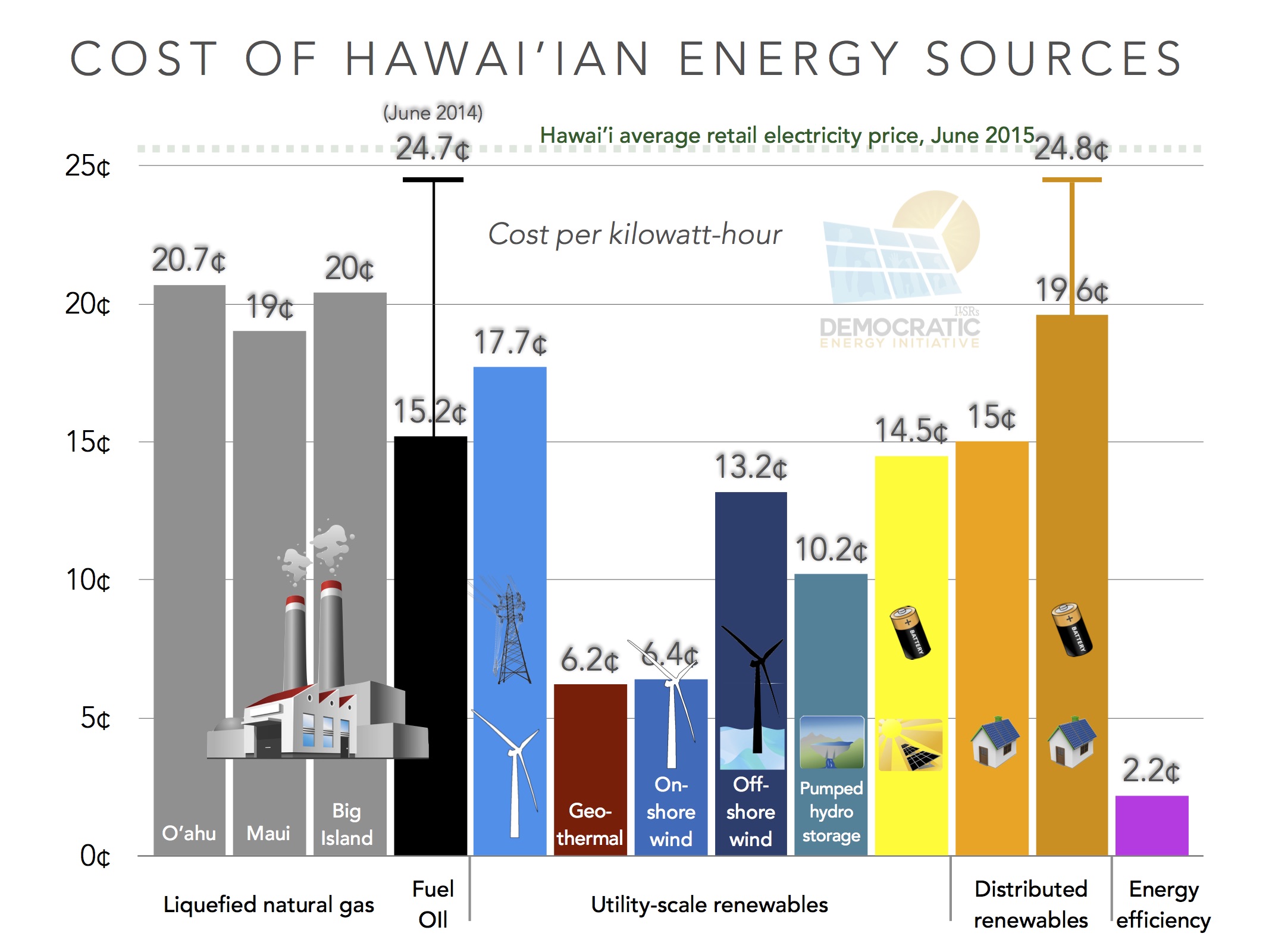 The IPCC Special Report on Renewable Energy Sources and