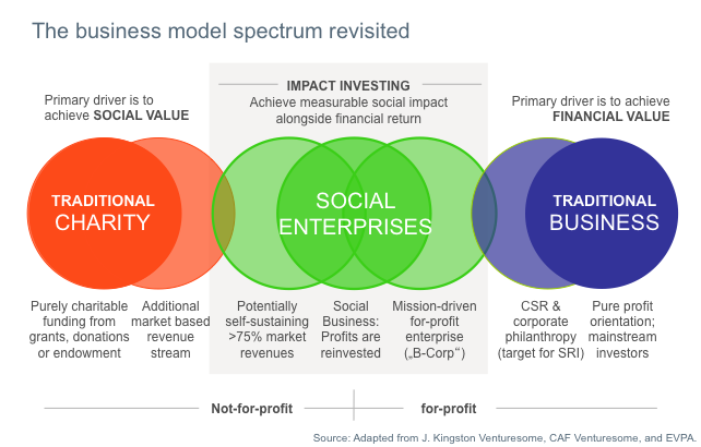 Difference Between Entrepreneurship and Intrapreneurship