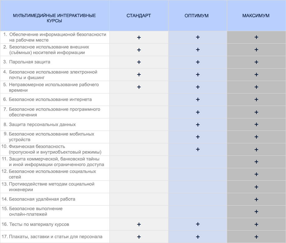 Proofpoint Named a Leader by Gartner